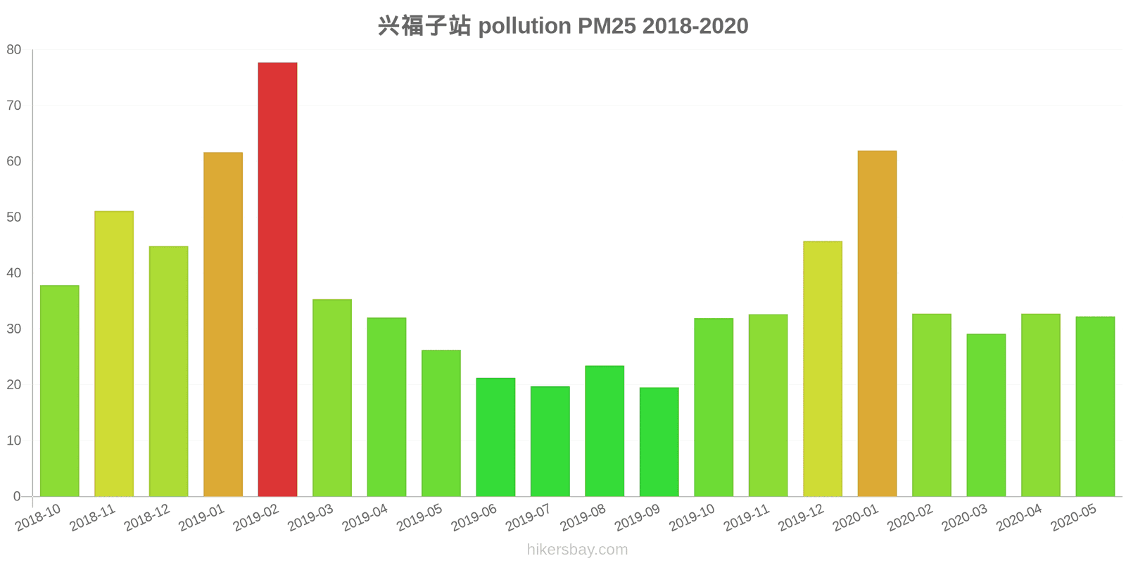 pollution pm25 hikersbay.com