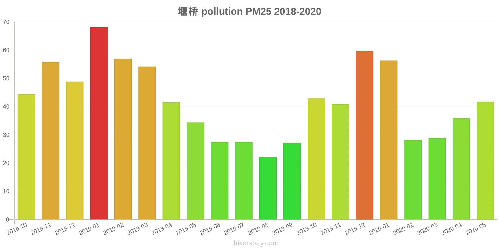 pollution pm25 hikersbay.com