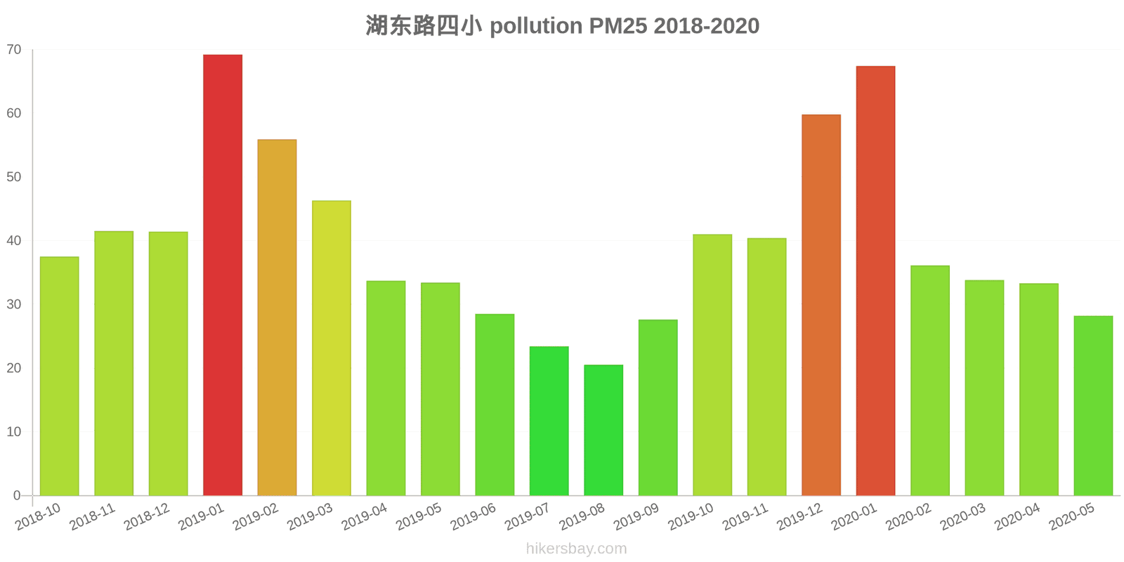 pollution pm25 hikersbay.com
