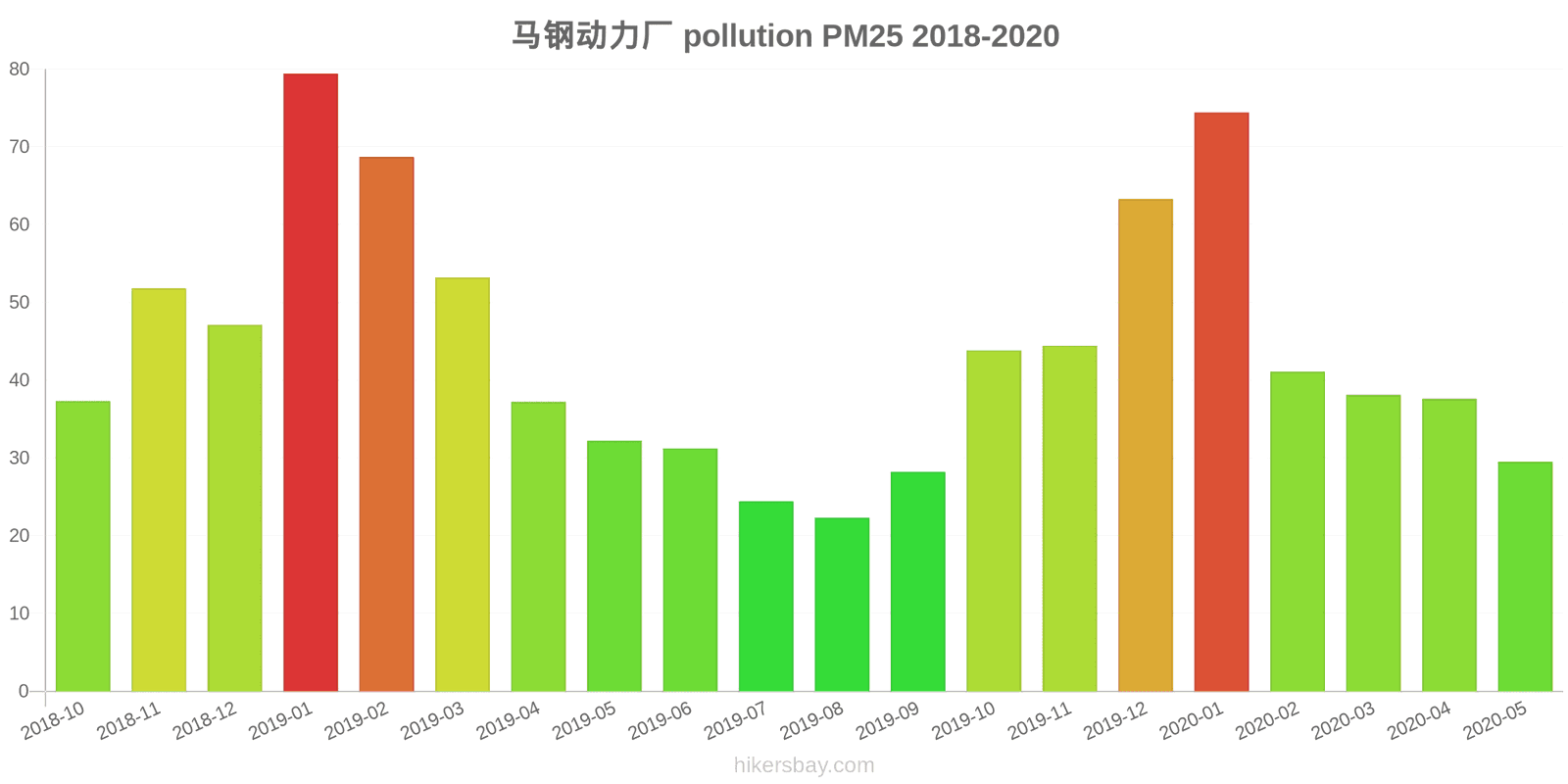 pollution pm25 hikersbay.com