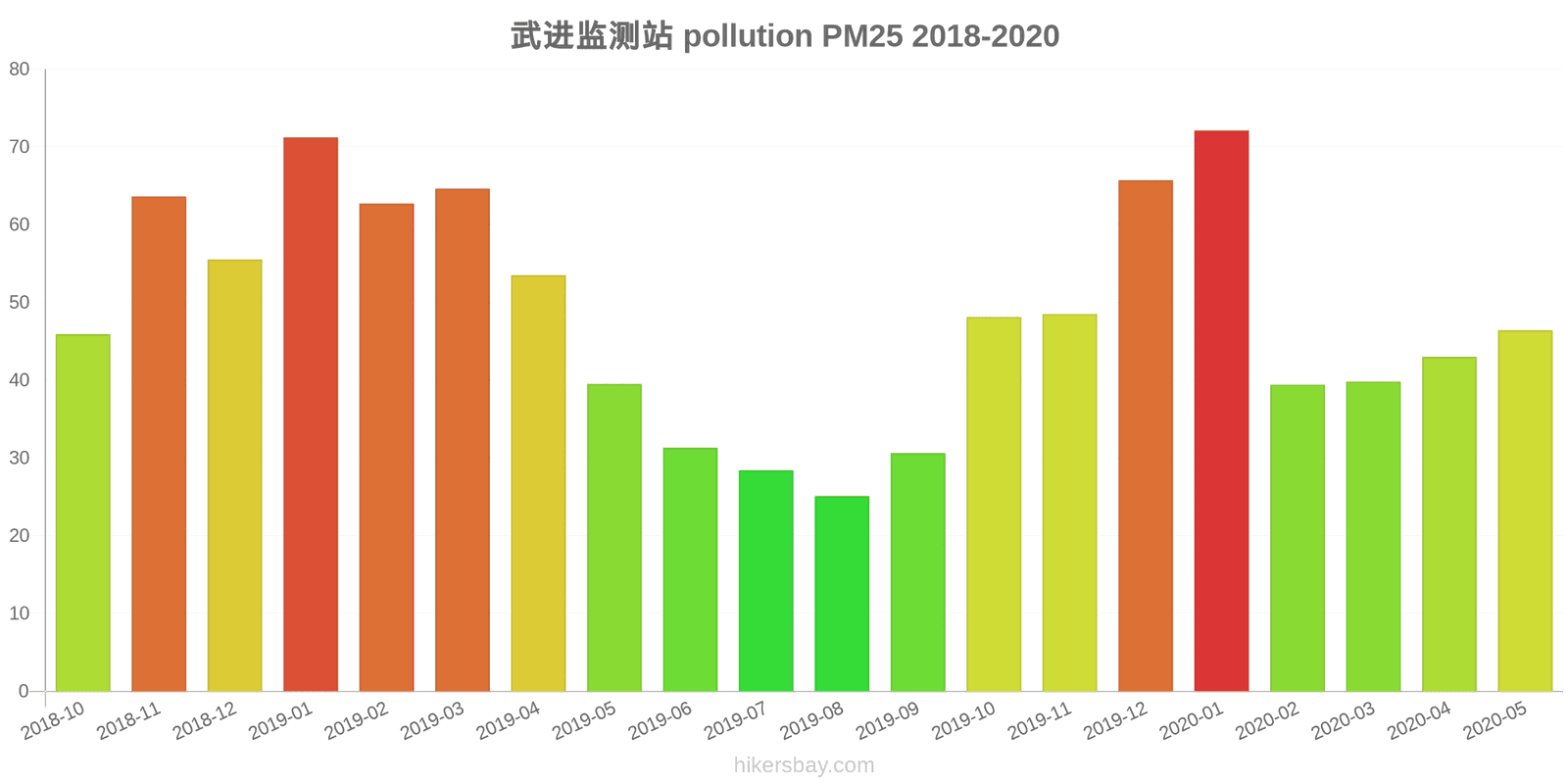pollution pm25 hikersbay.com