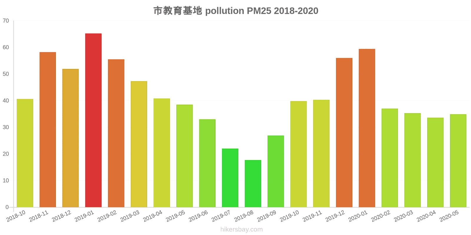pollution pm25 hikersbay.com