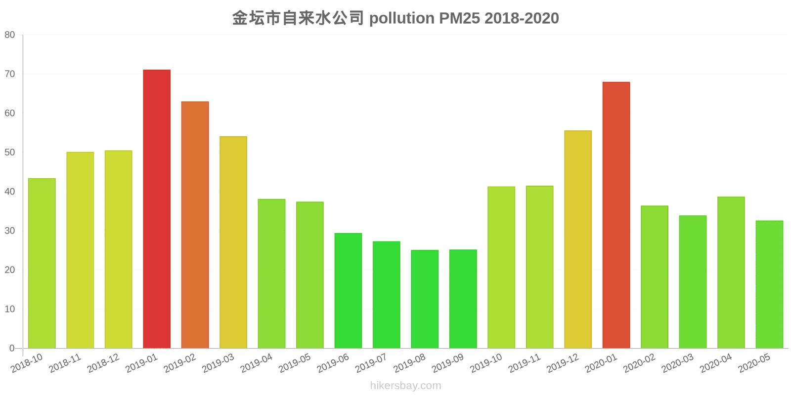 pollution pm25 hikersbay.com