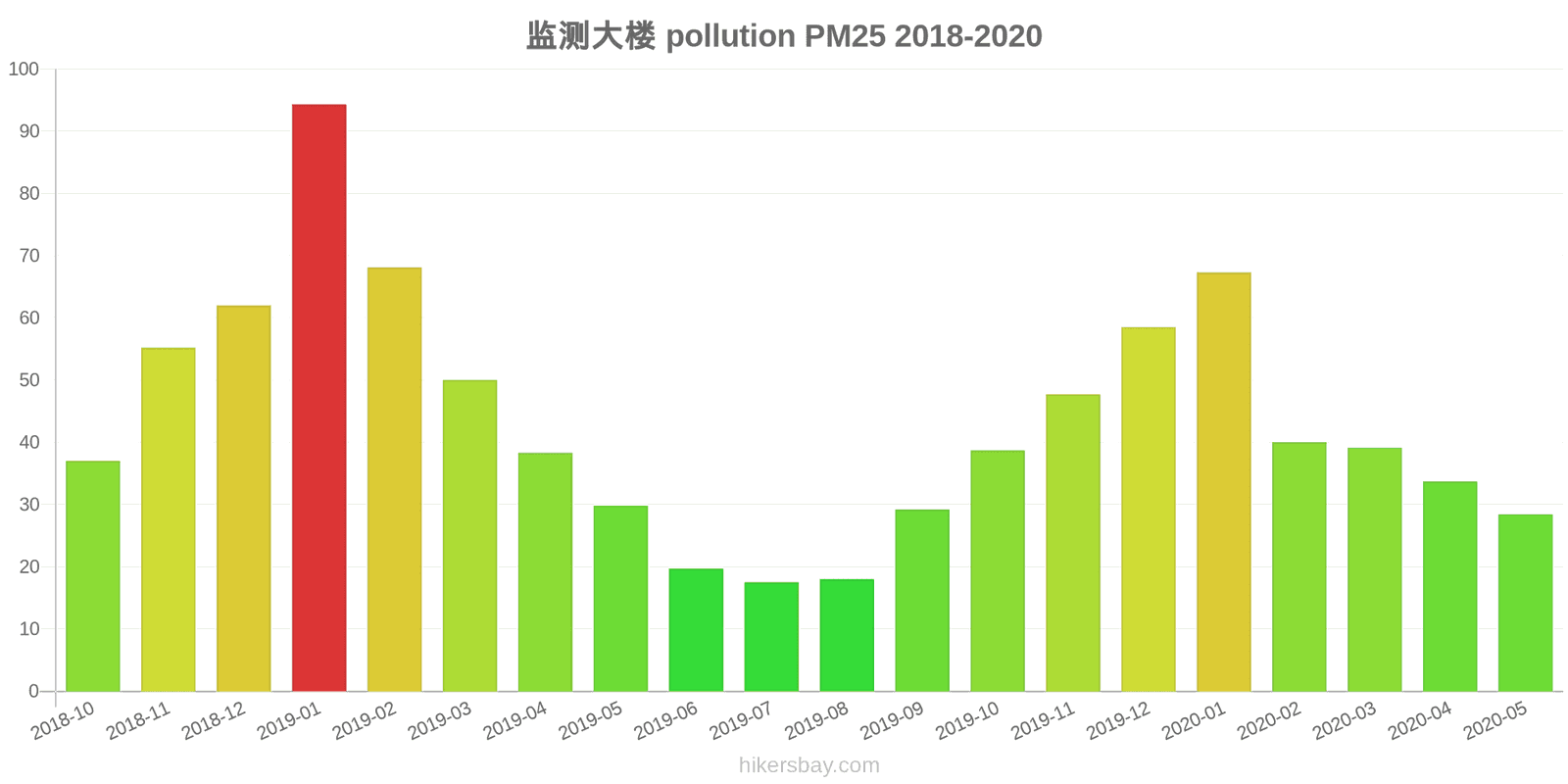 pollution pm25 hikersbay.com
