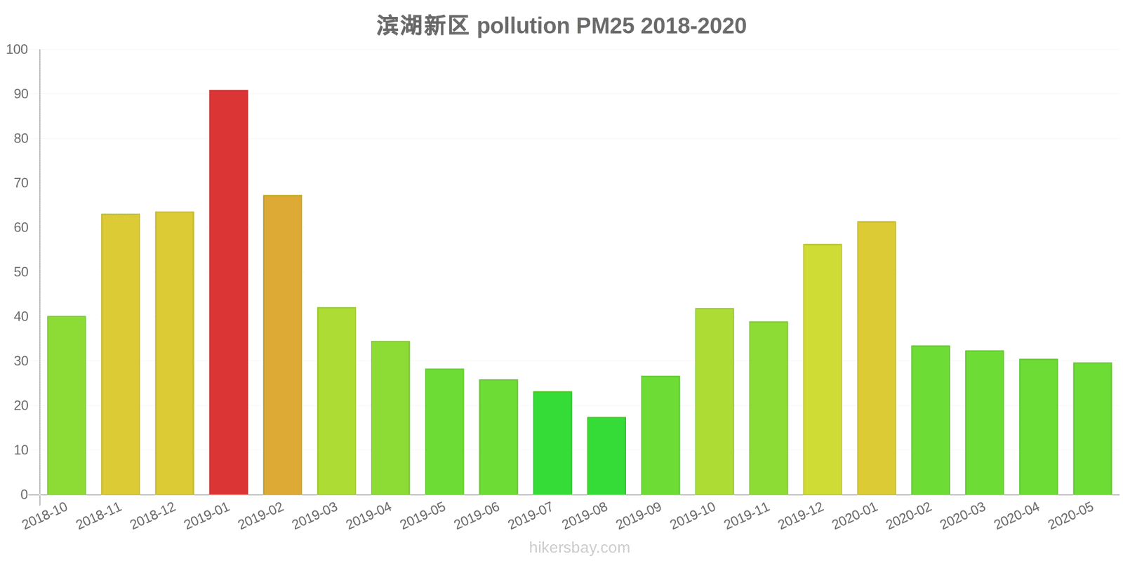 pollution pm25 hikersbay.com