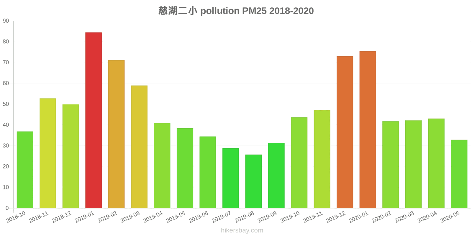 pollution pm25 hikersbay.com