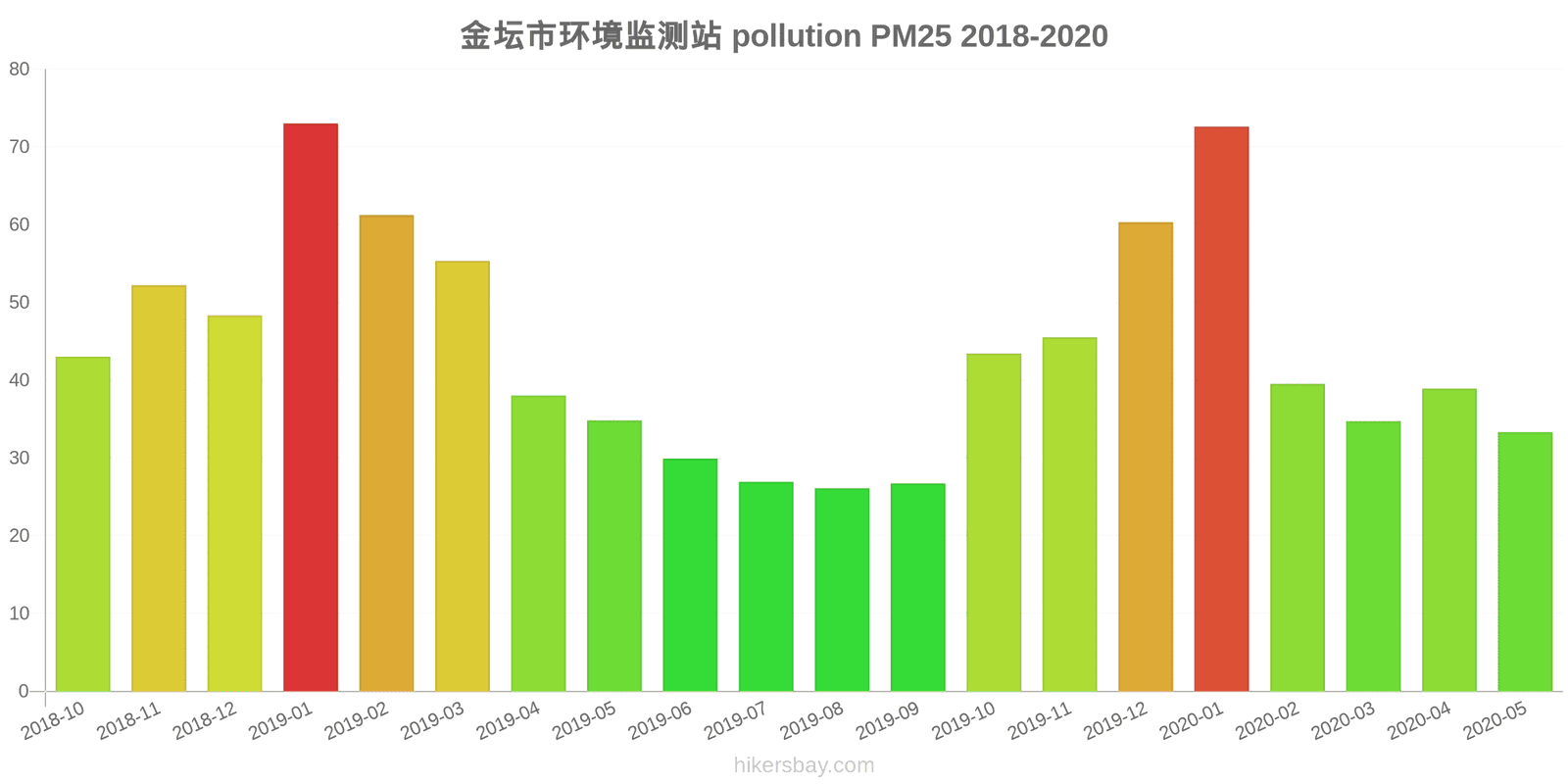 pollution pm25 hikersbay.com