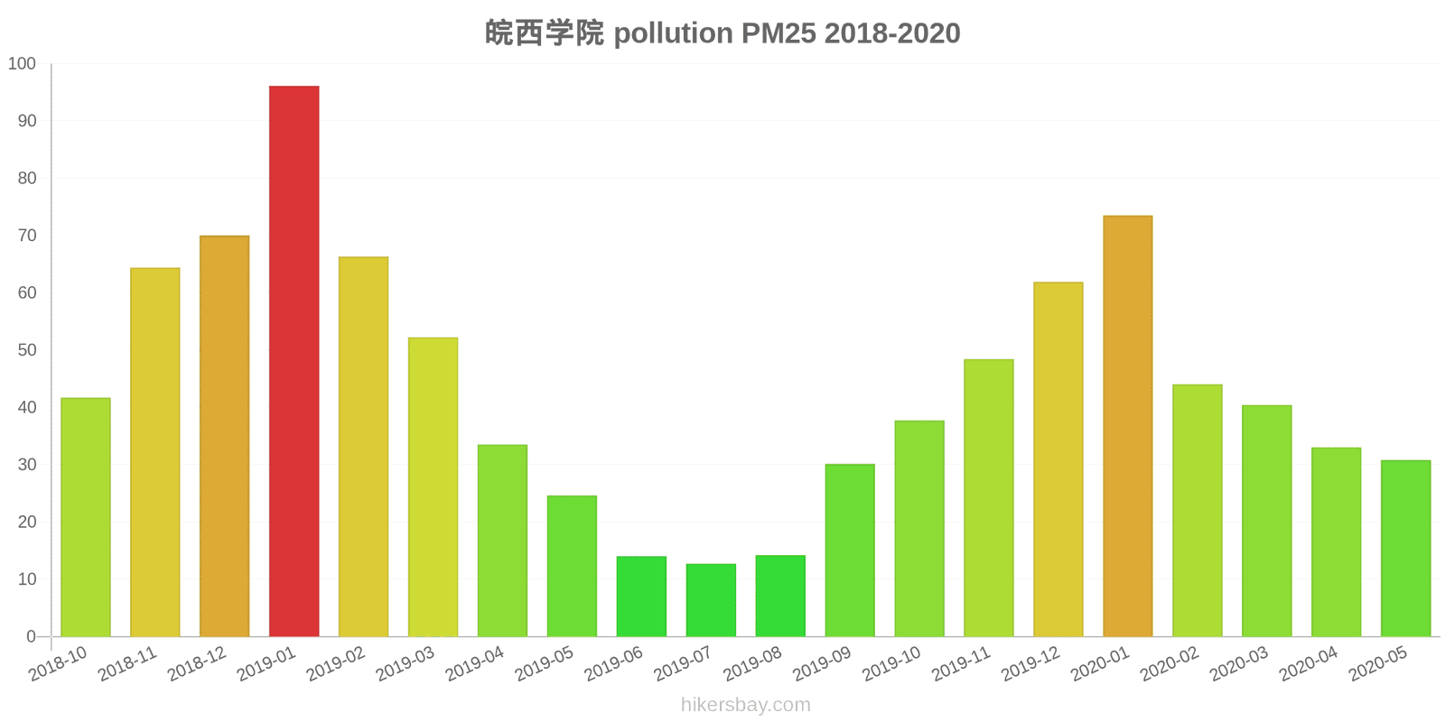 pollution pm25 hikersbay.com