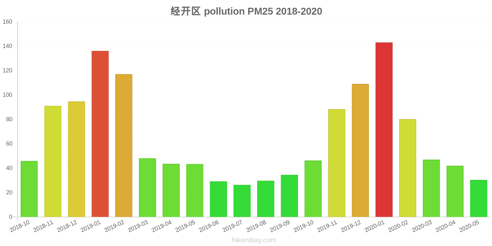 pollution pm25 hikersbay.com