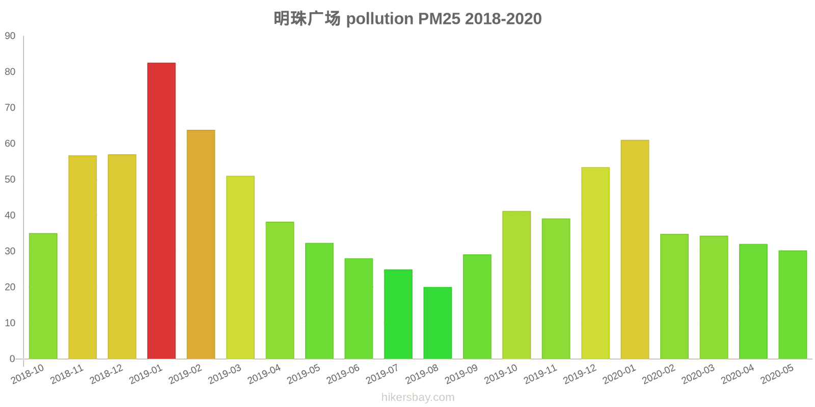 pollution pm25 hikersbay.com