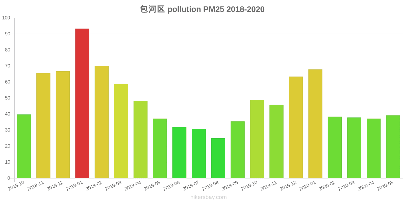 pollution pm25 hikersbay.com