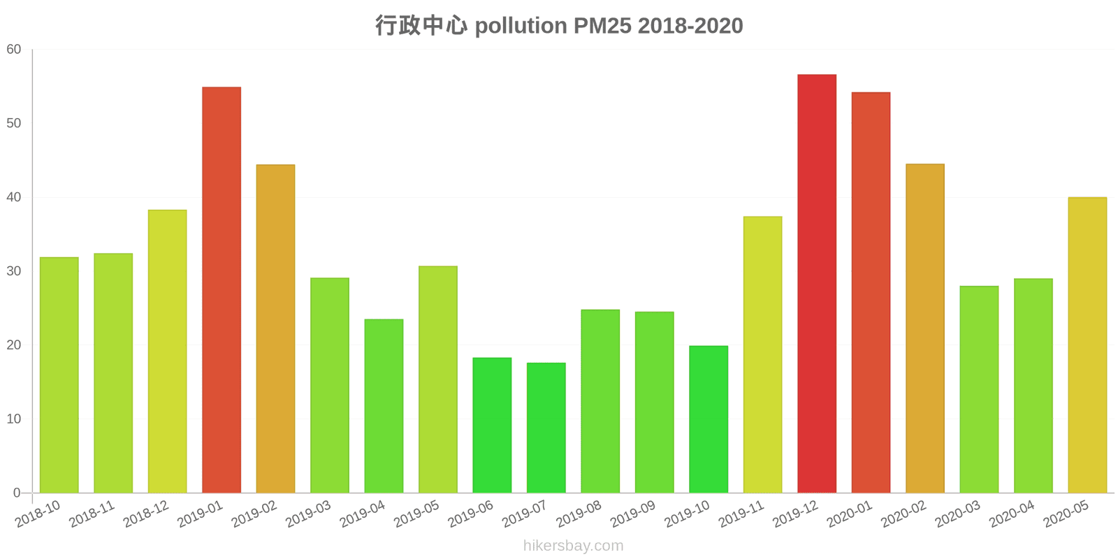 pollution pm25 hikersbay.com