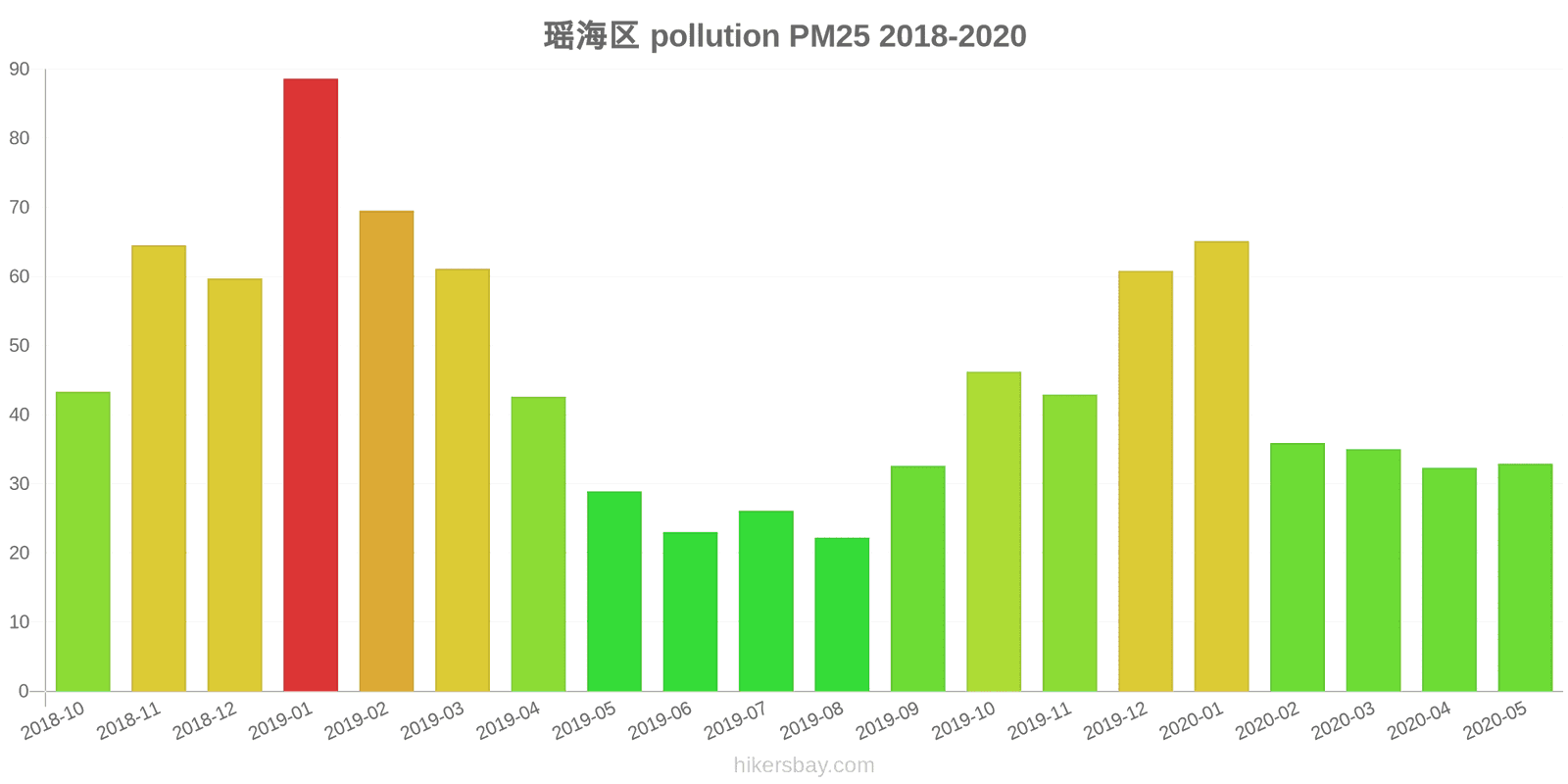 pollution pm25 hikersbay.com