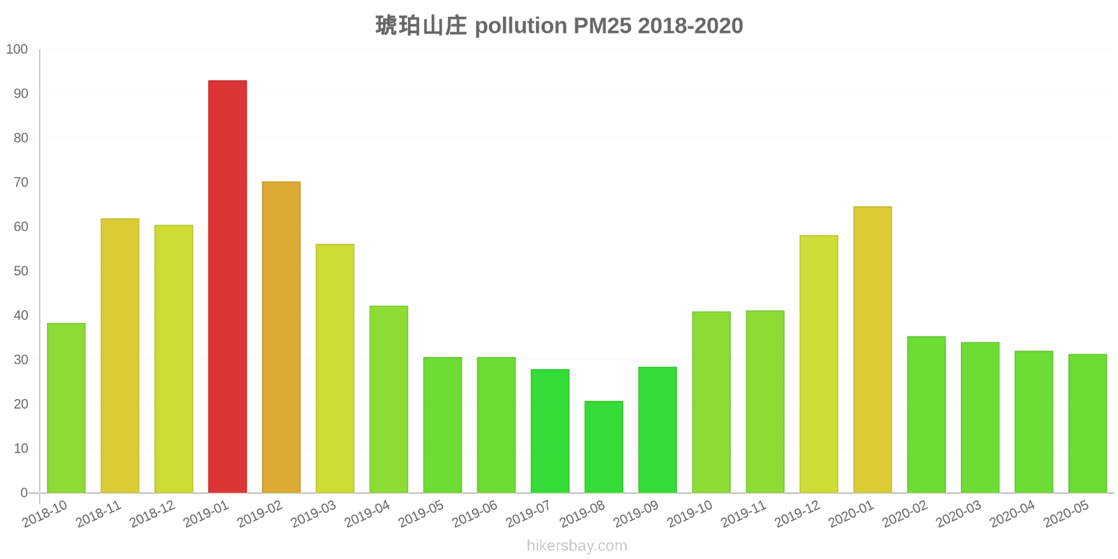 pollution pm25 hikersbay.com