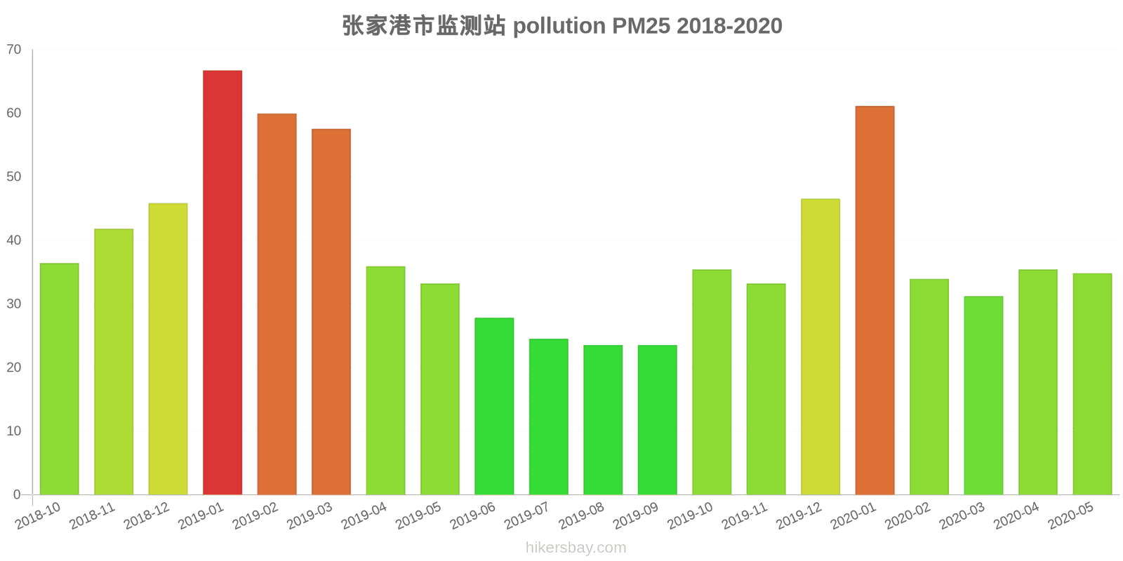 pollution pm25 hikersbay.com