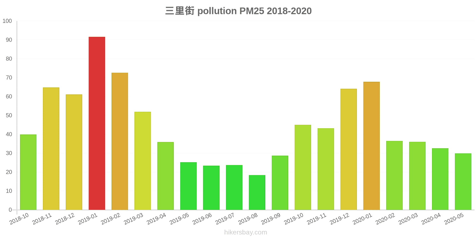 pollution pm25 hikersbay.com