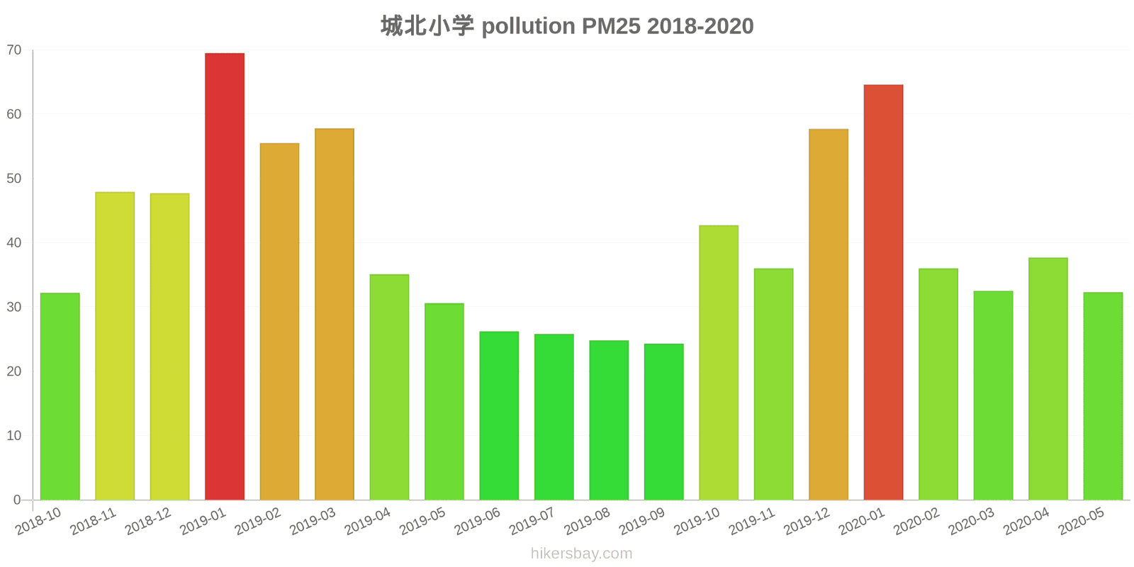 pollution pm25 hikersbay.com