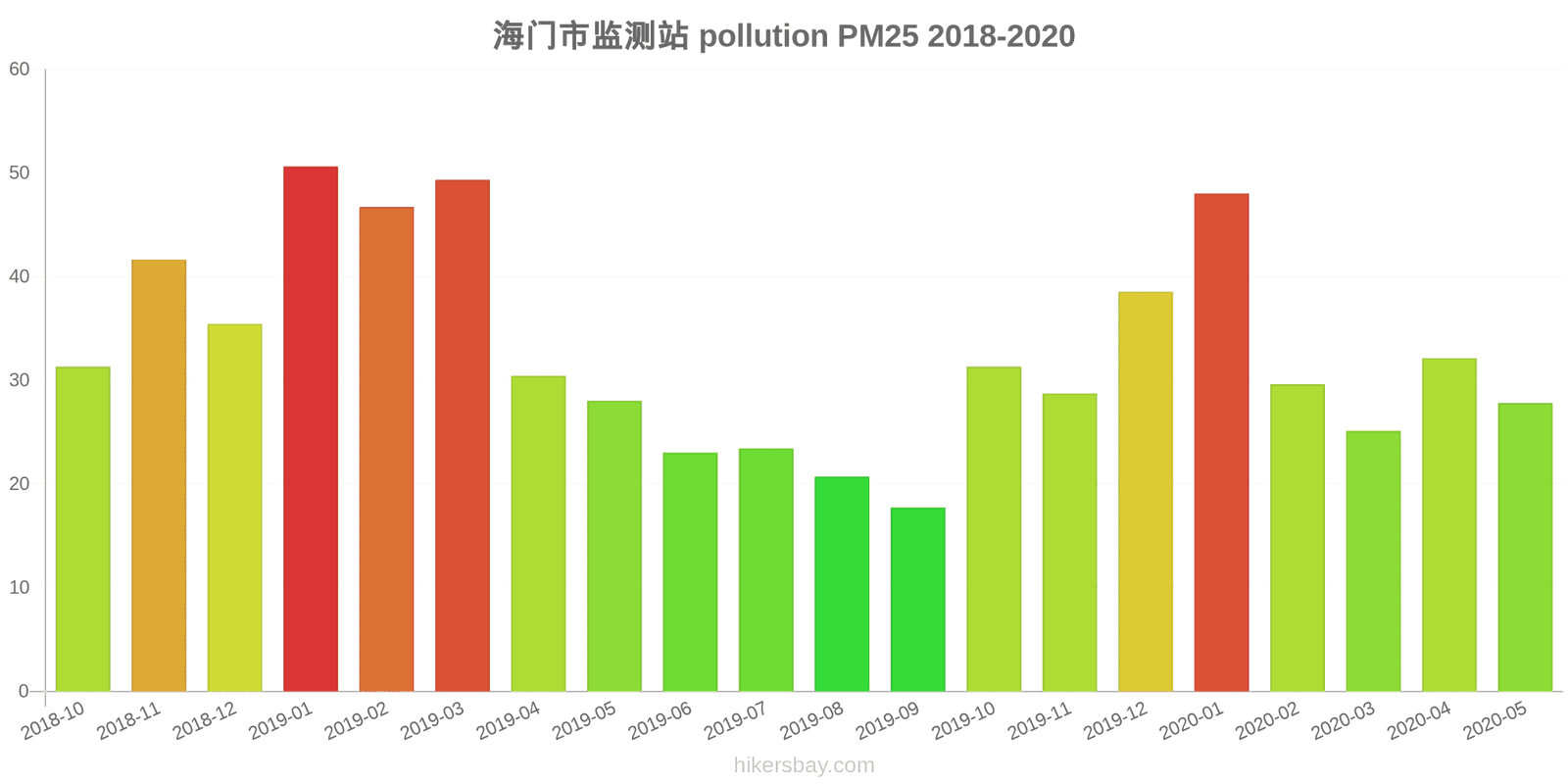 pollution pm25 hikersbay.com