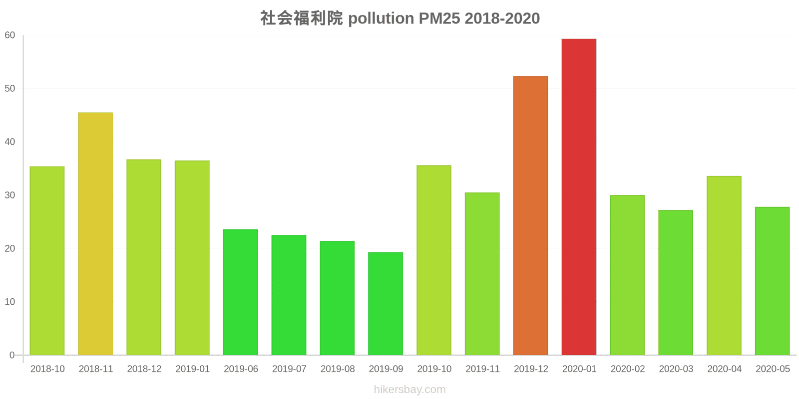 pollution pm25 hikersbay.com