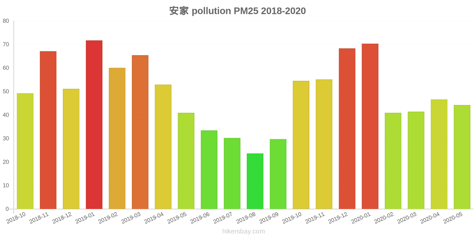 pollution pm25 hikersbay.com