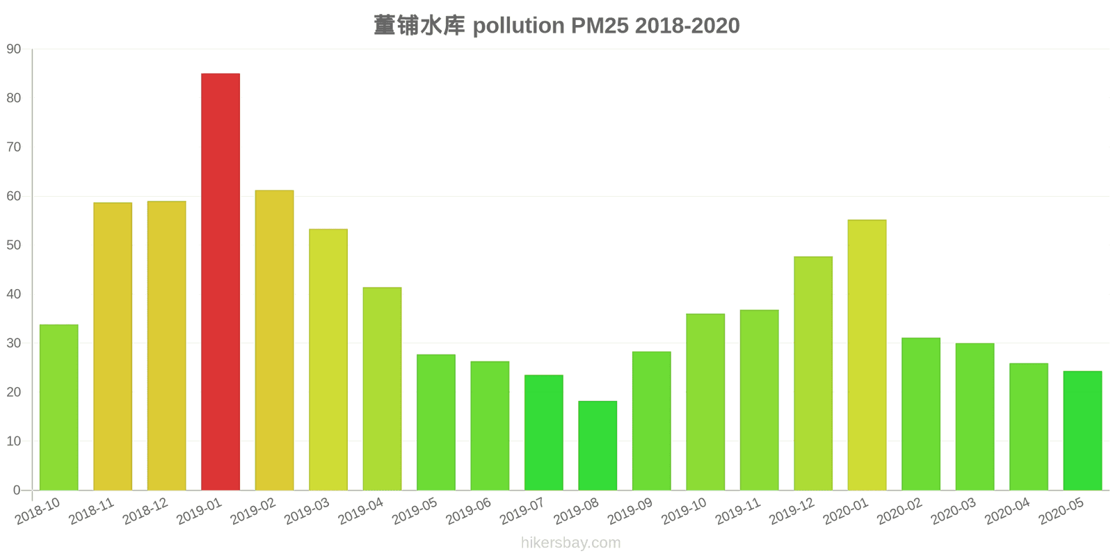 pollution pm25 hikersbay.com