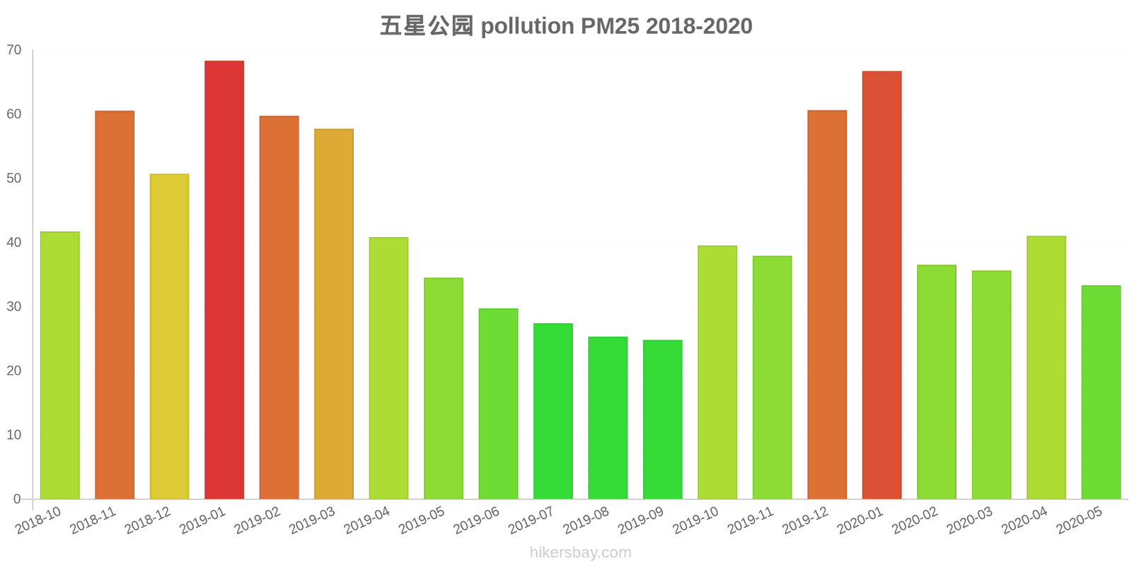 pollution pm25 hikersbay.com