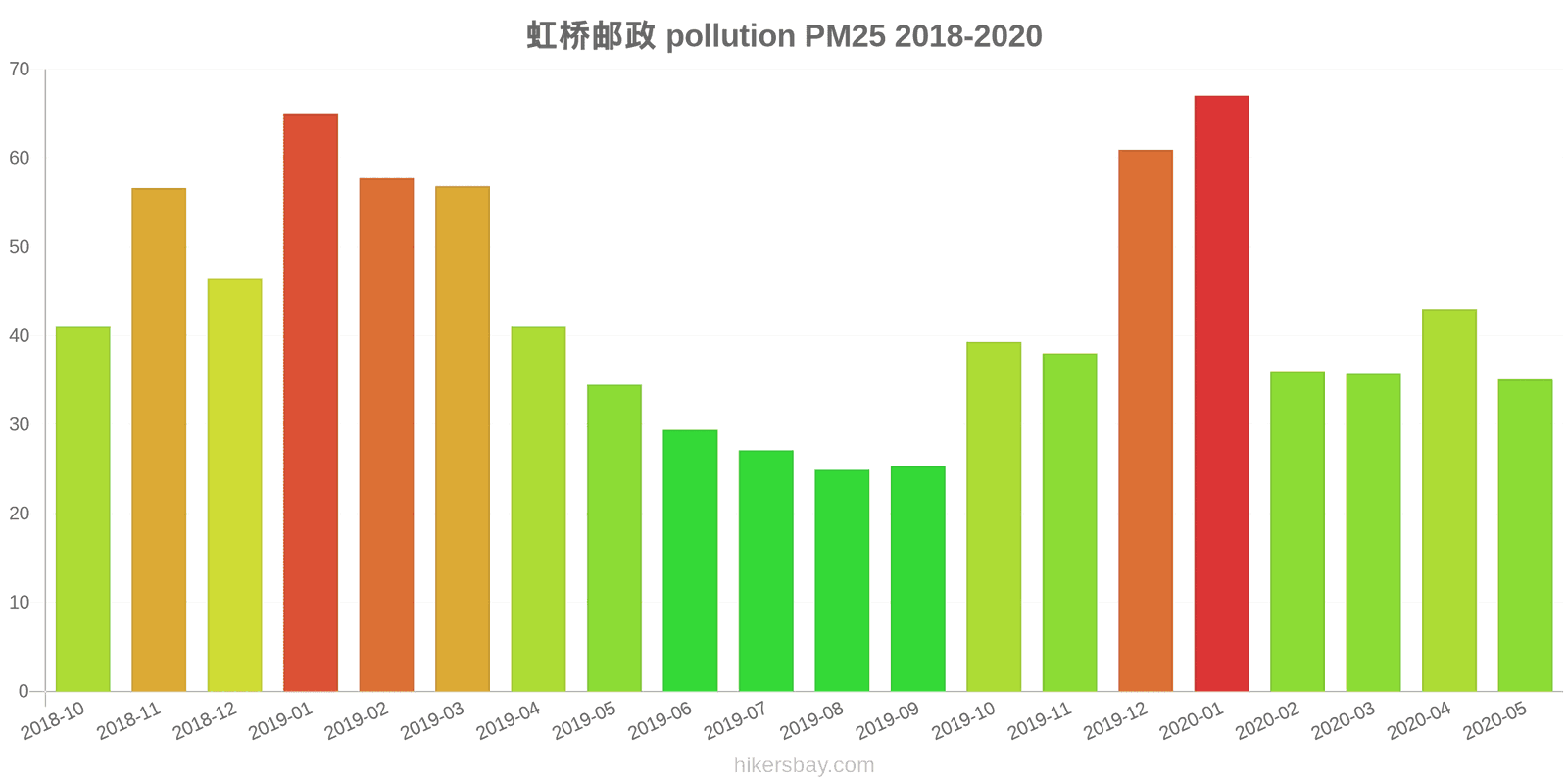 pollution pm25 hikersbay.com