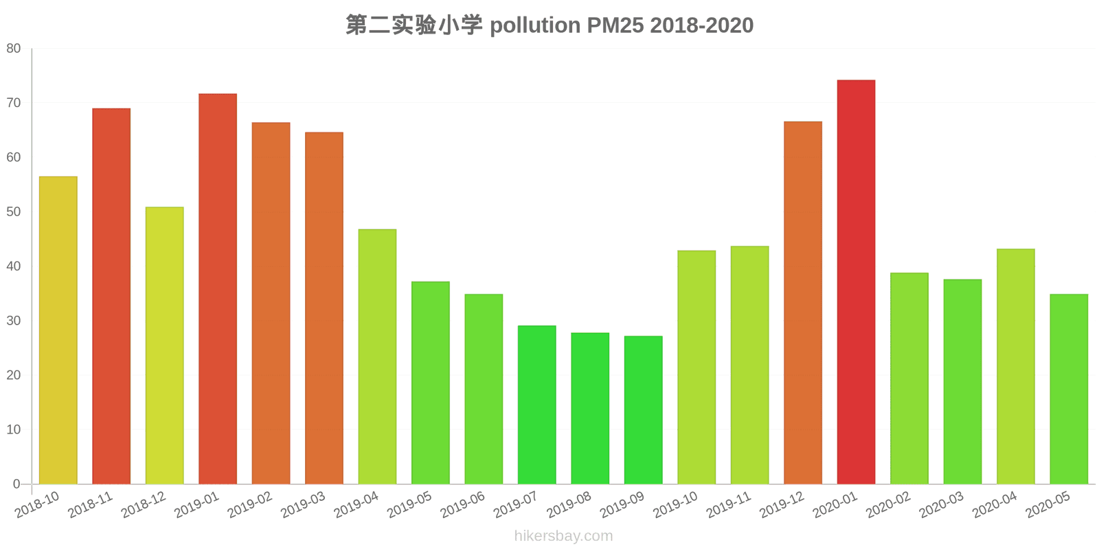pollution pm25 hikersbay.com