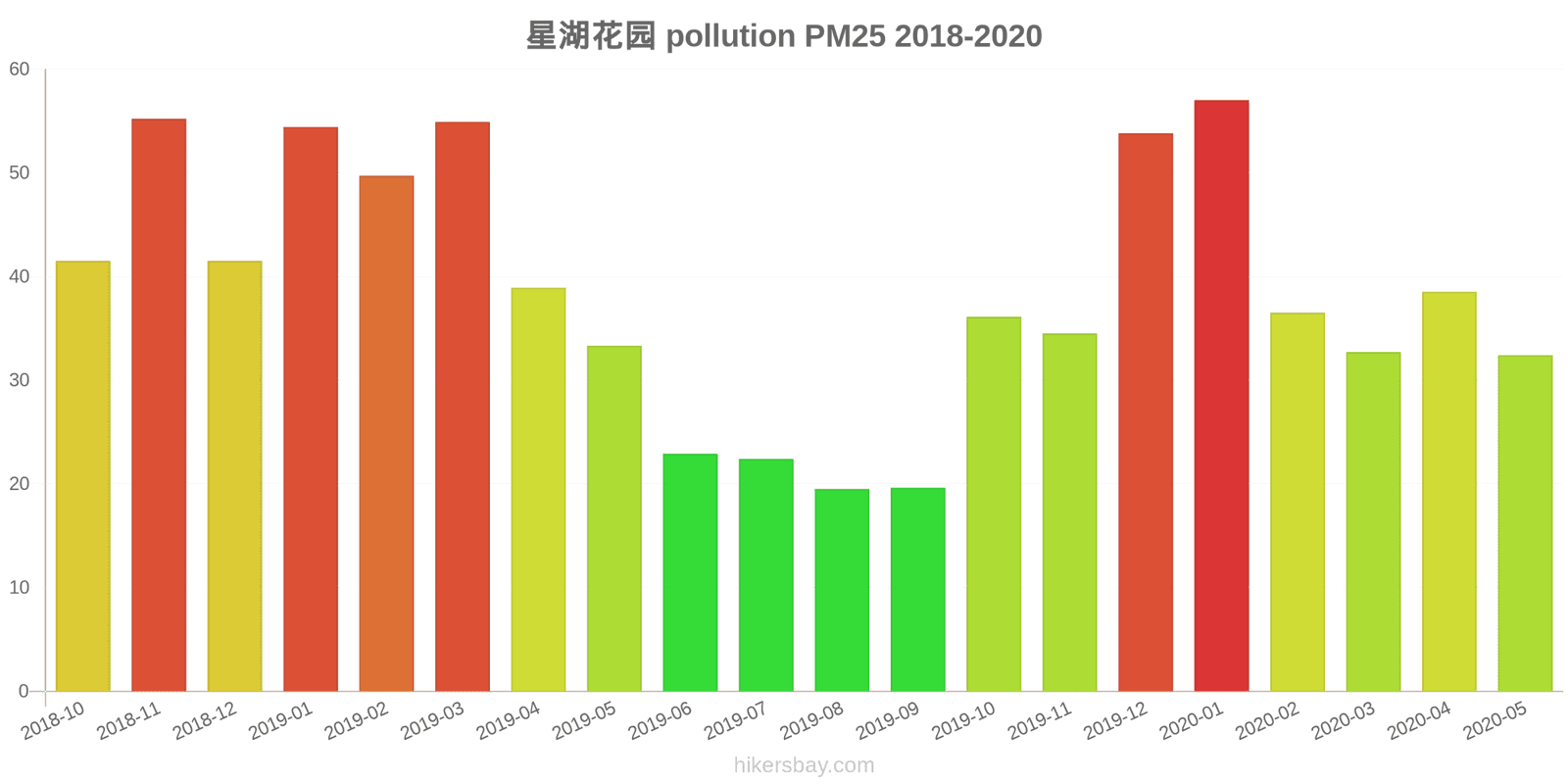pollution pm25 hikersbay.com