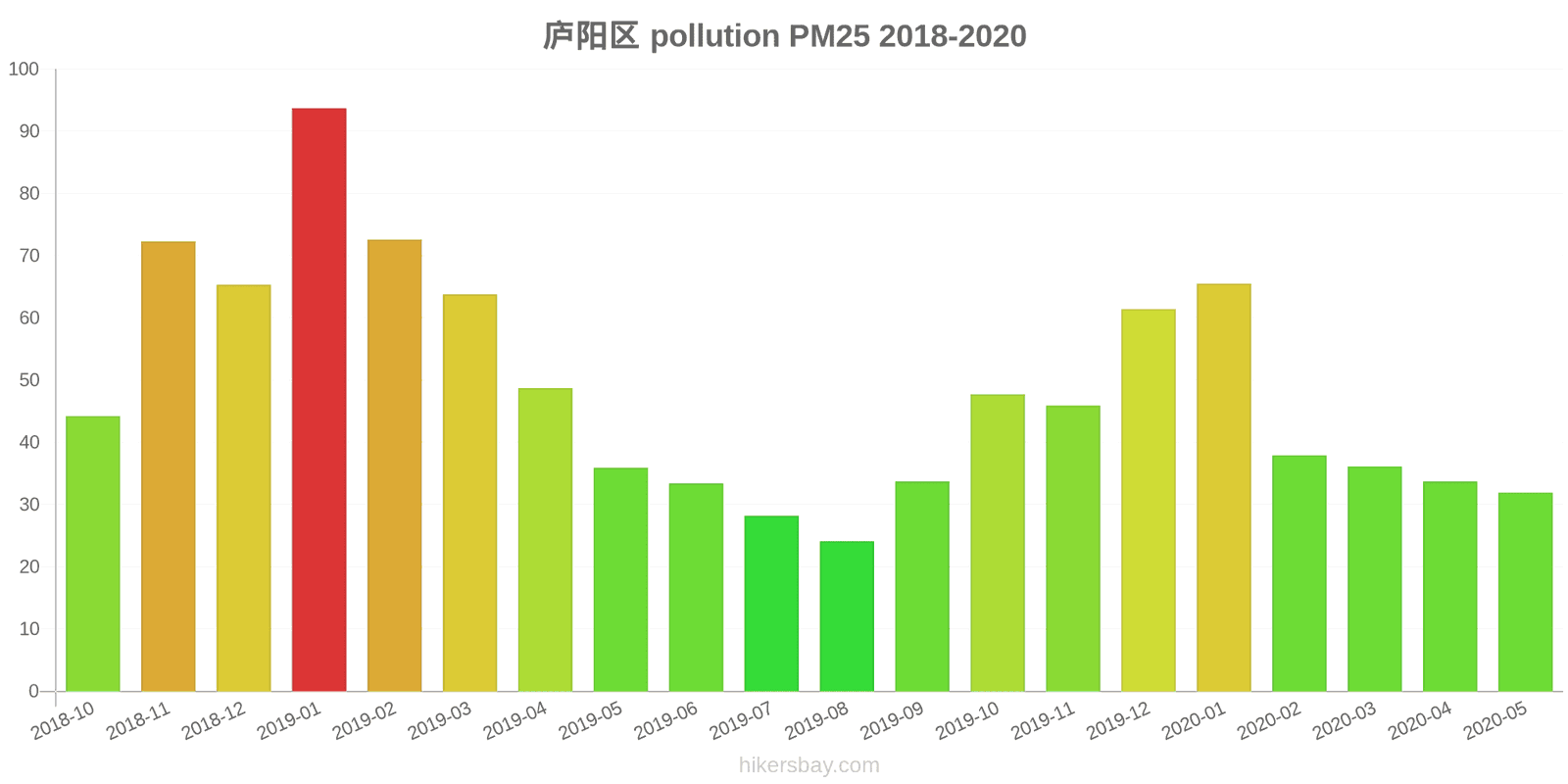 pollution pm25 hikersbay.com