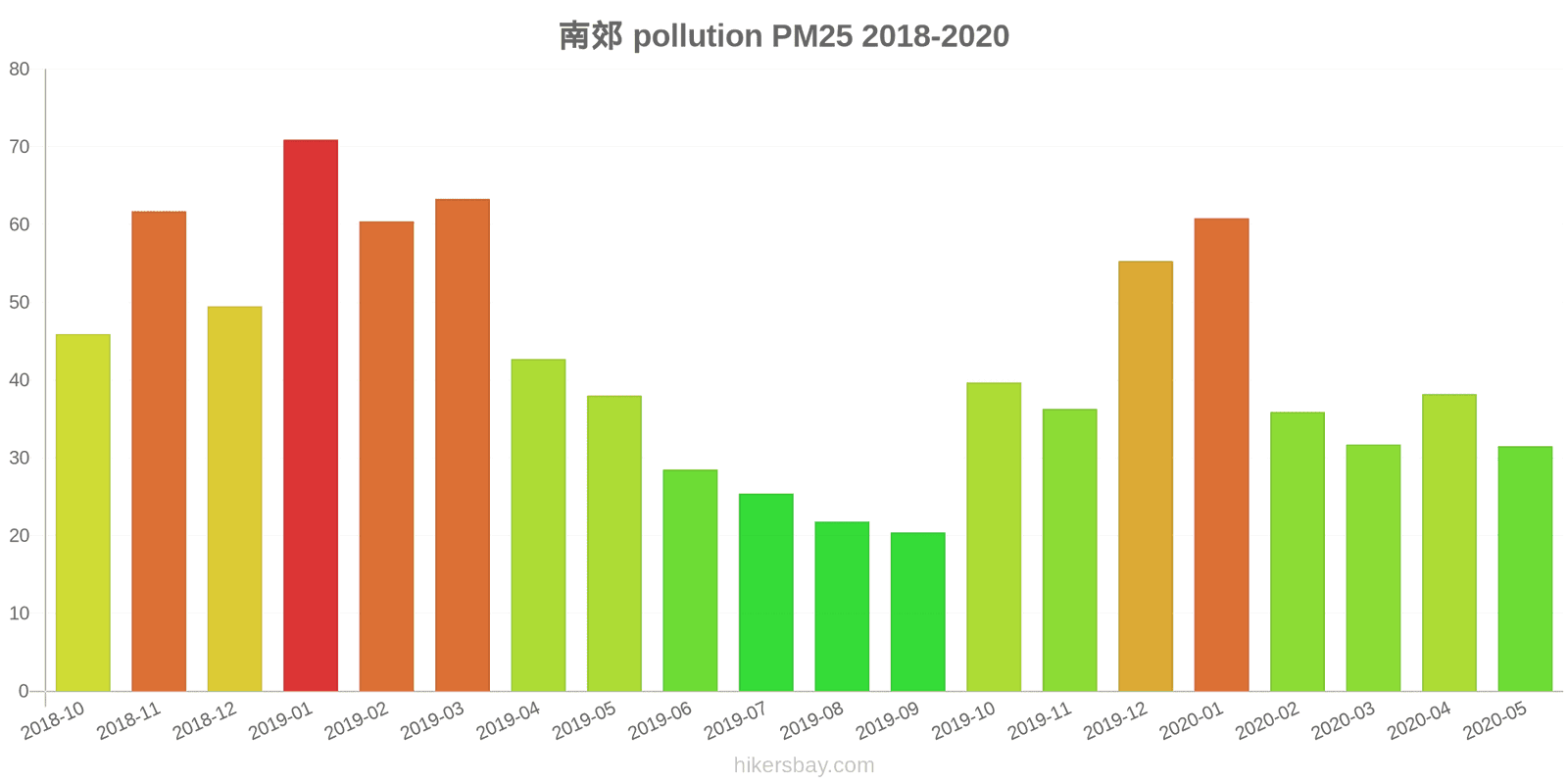 pollution pm25 hikersbay.com