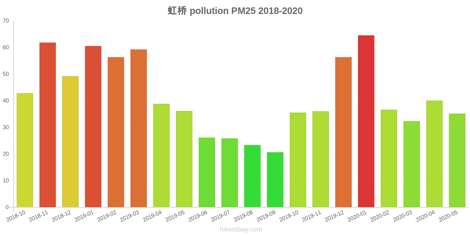 pollution pm25 hikersbay.com