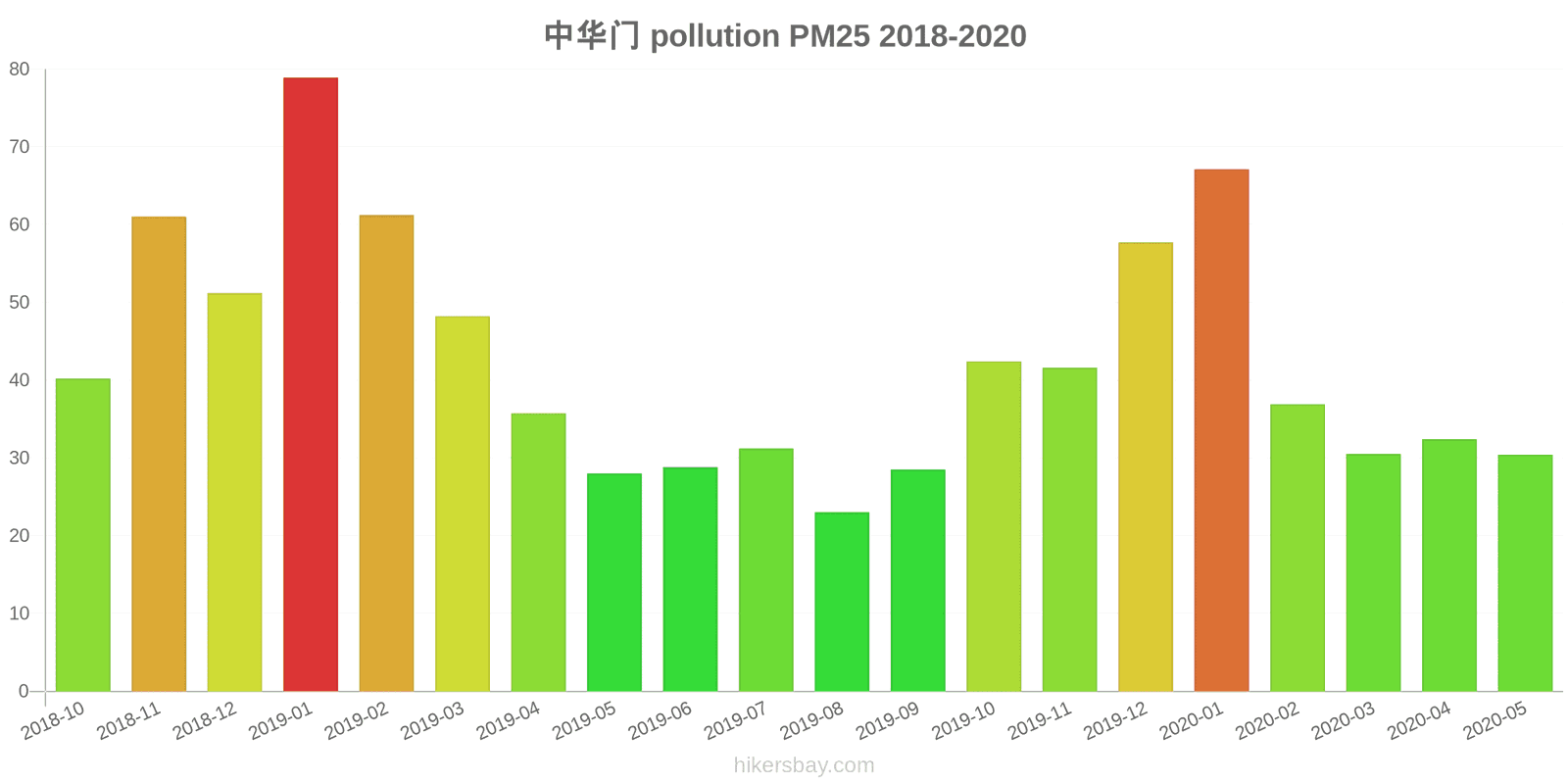 pollution pm25 hikersbay.com