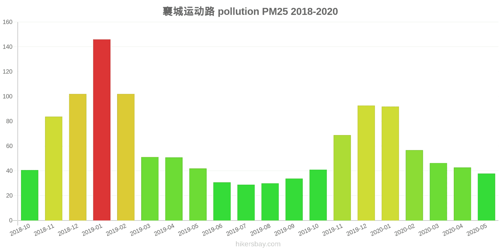 pollution pm25 hikersbay.com