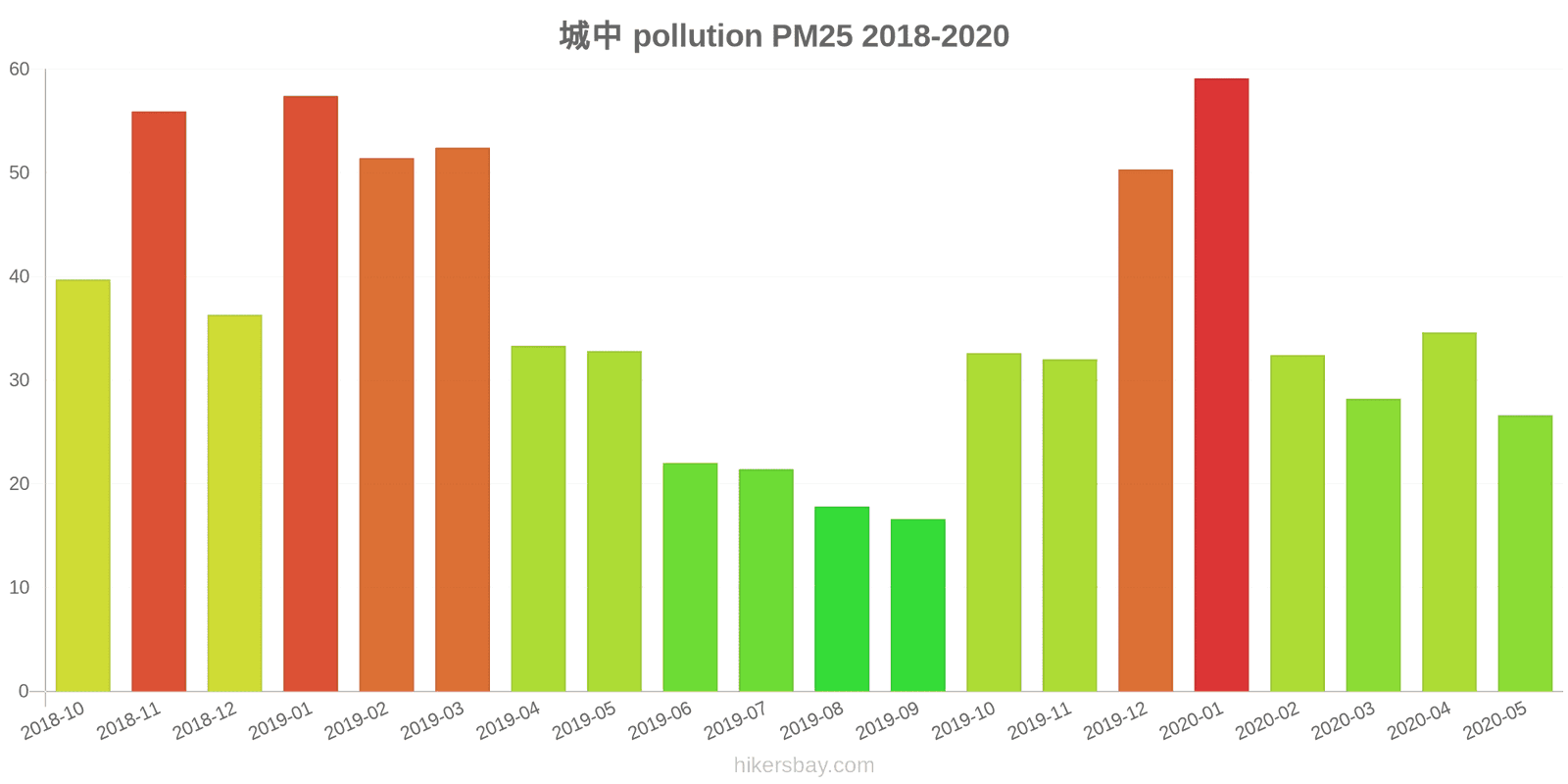 pollution pm25 hikersbay.com