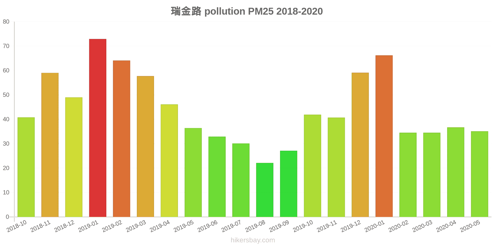 pollution pm25 hikersbay.com