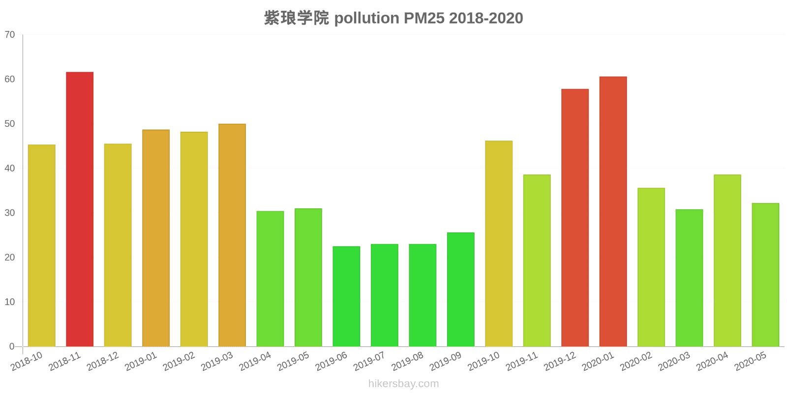 pollution pm25 hikersbay.com