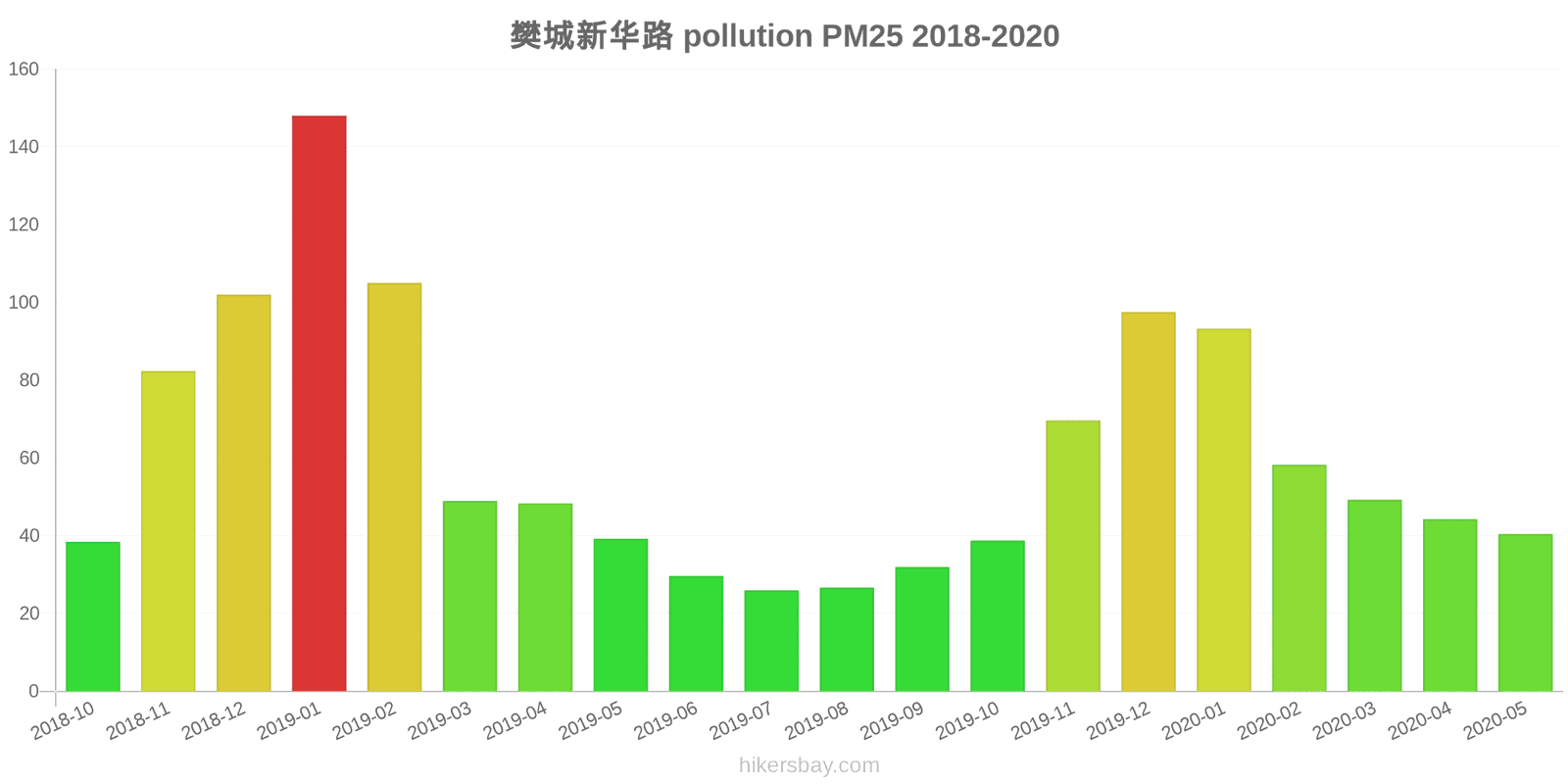 pollution pm25 hikersbay.com