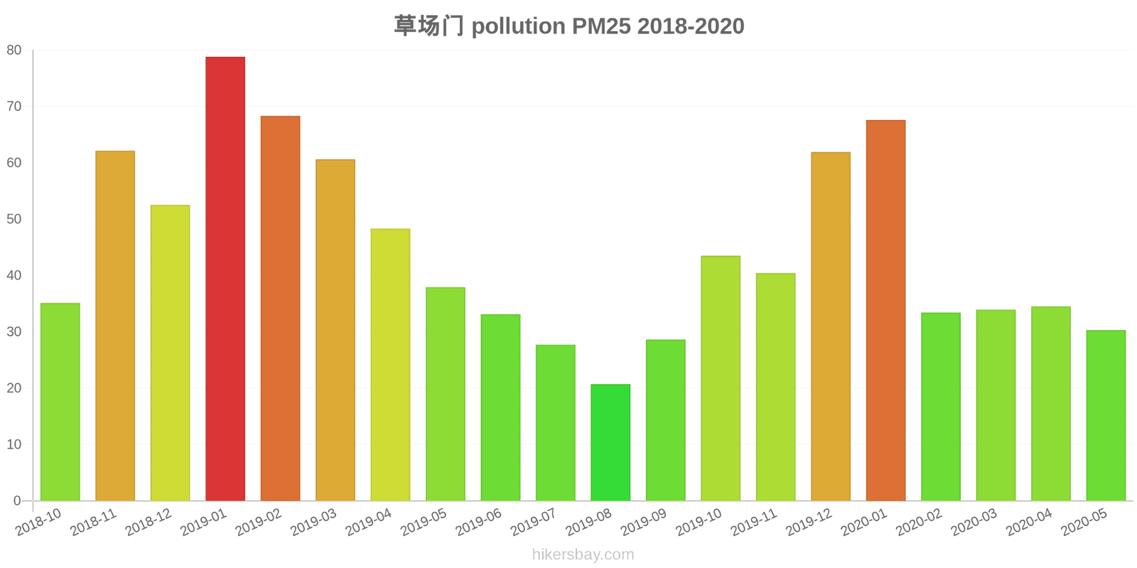 pollution pm25 hikersbay.com