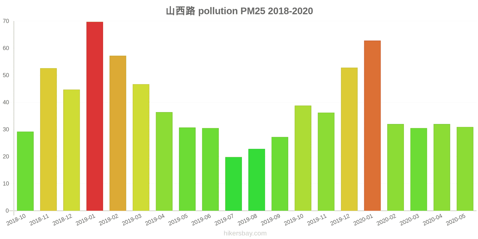 pollution pm25 hikersbay.com