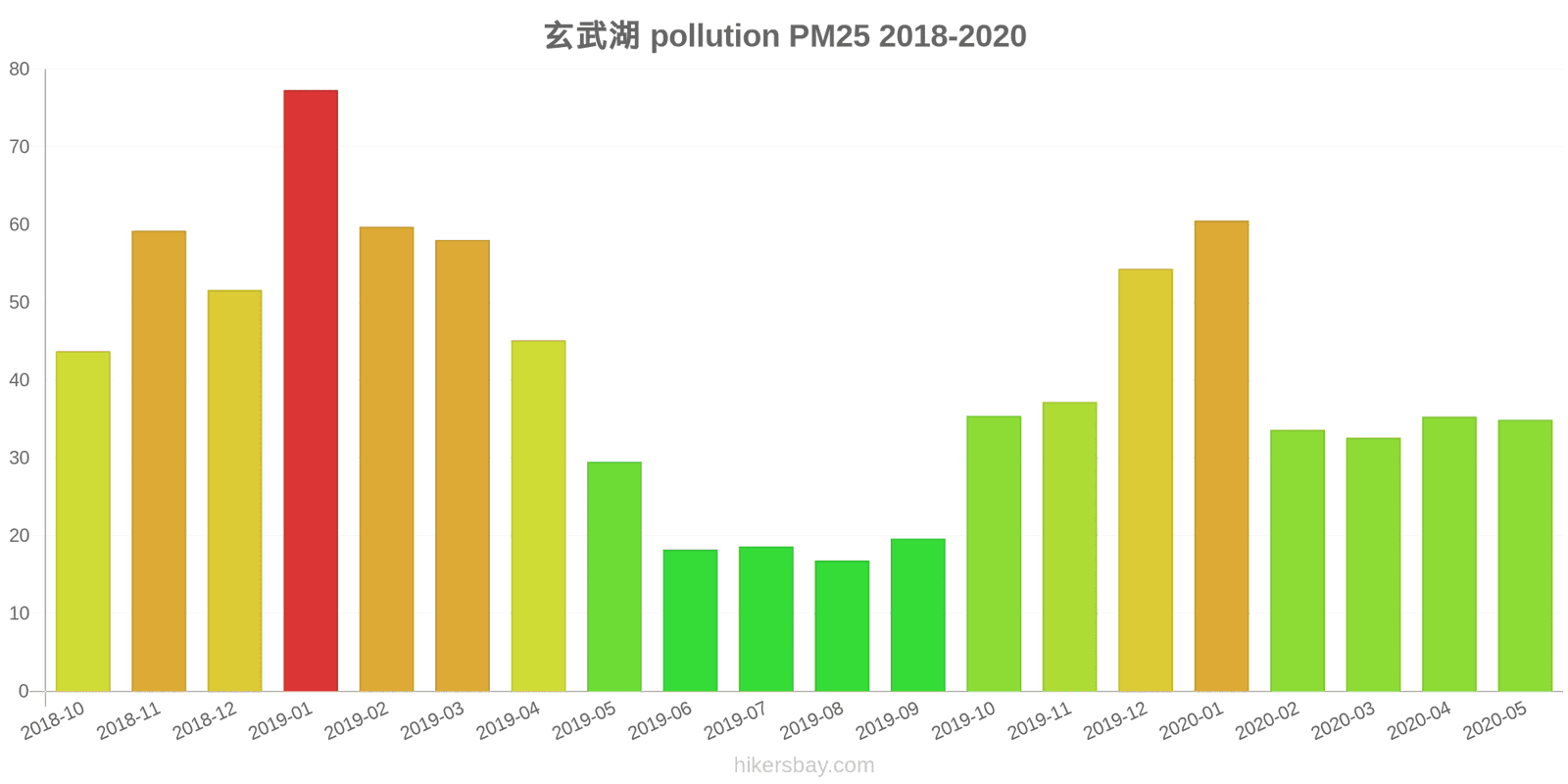 pollution pm25 hikersbay.com