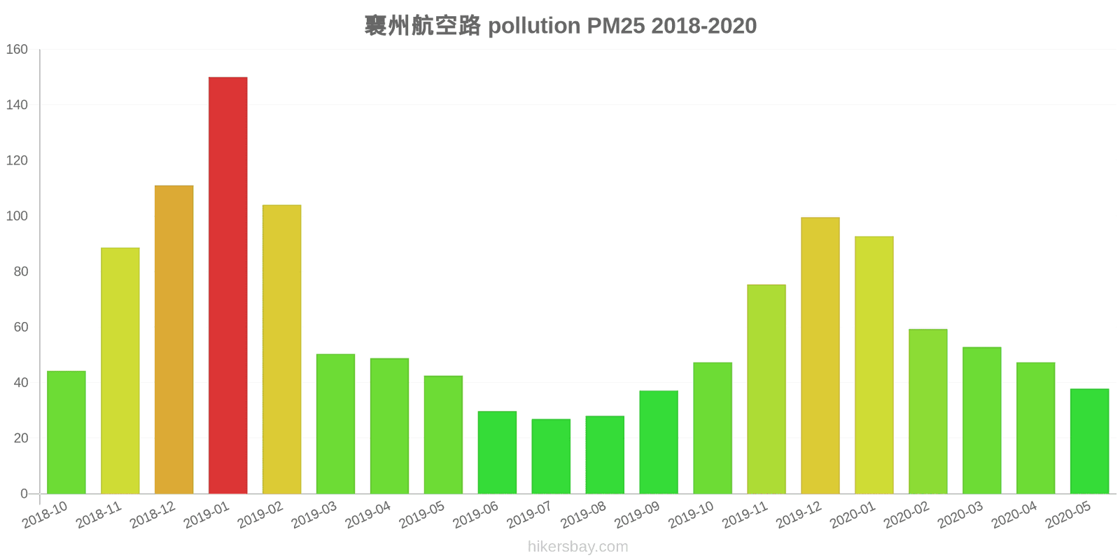 pollution pm25 hikersbay.com