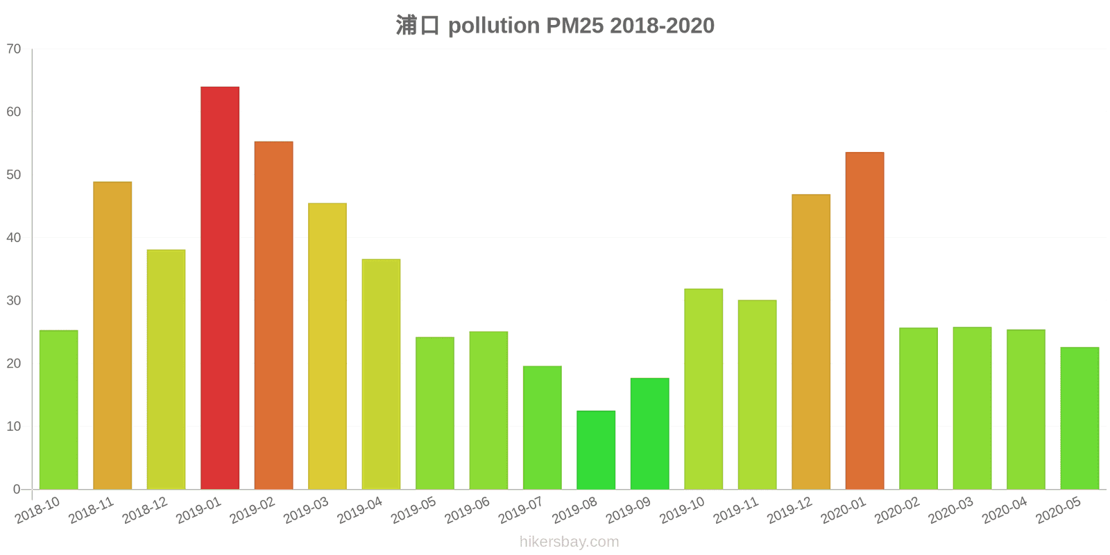 pollution pm25 hikersbay.com