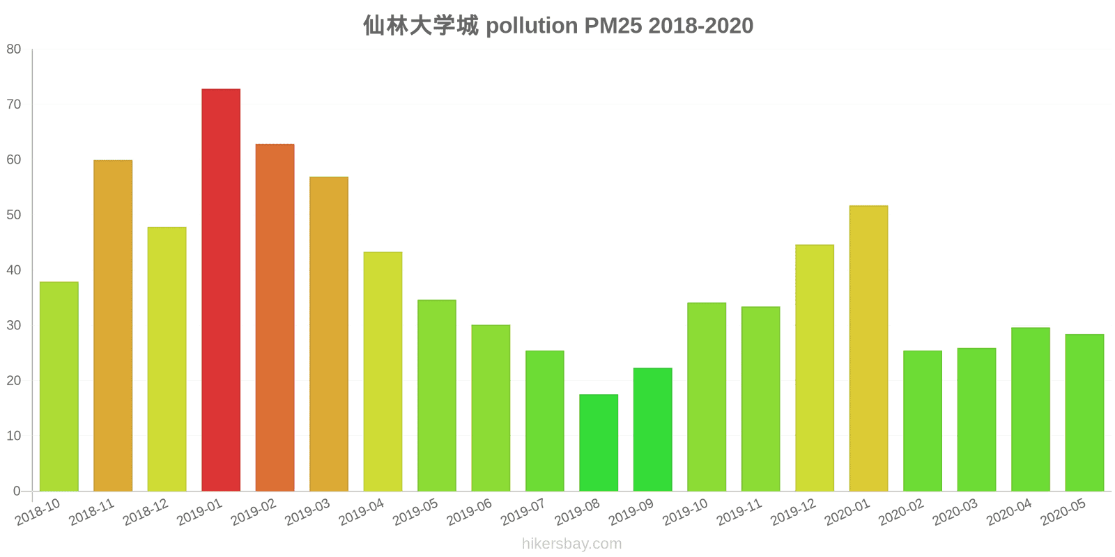pollution pm25 hikersbay.com