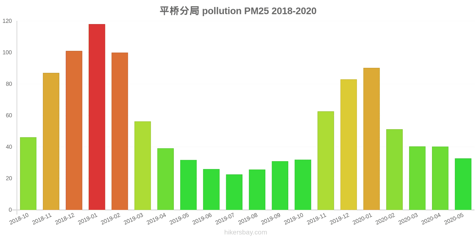 pollution pm25 hikersbay.com