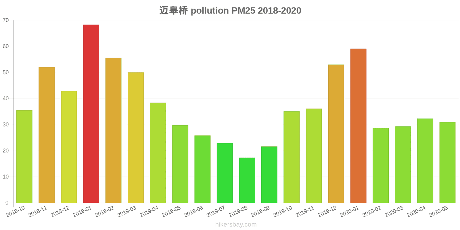 pollution pm25 hikersbay.com