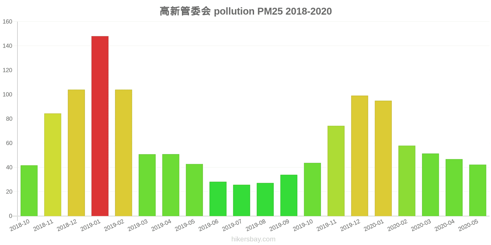 pollution pm25 hikersbay.com