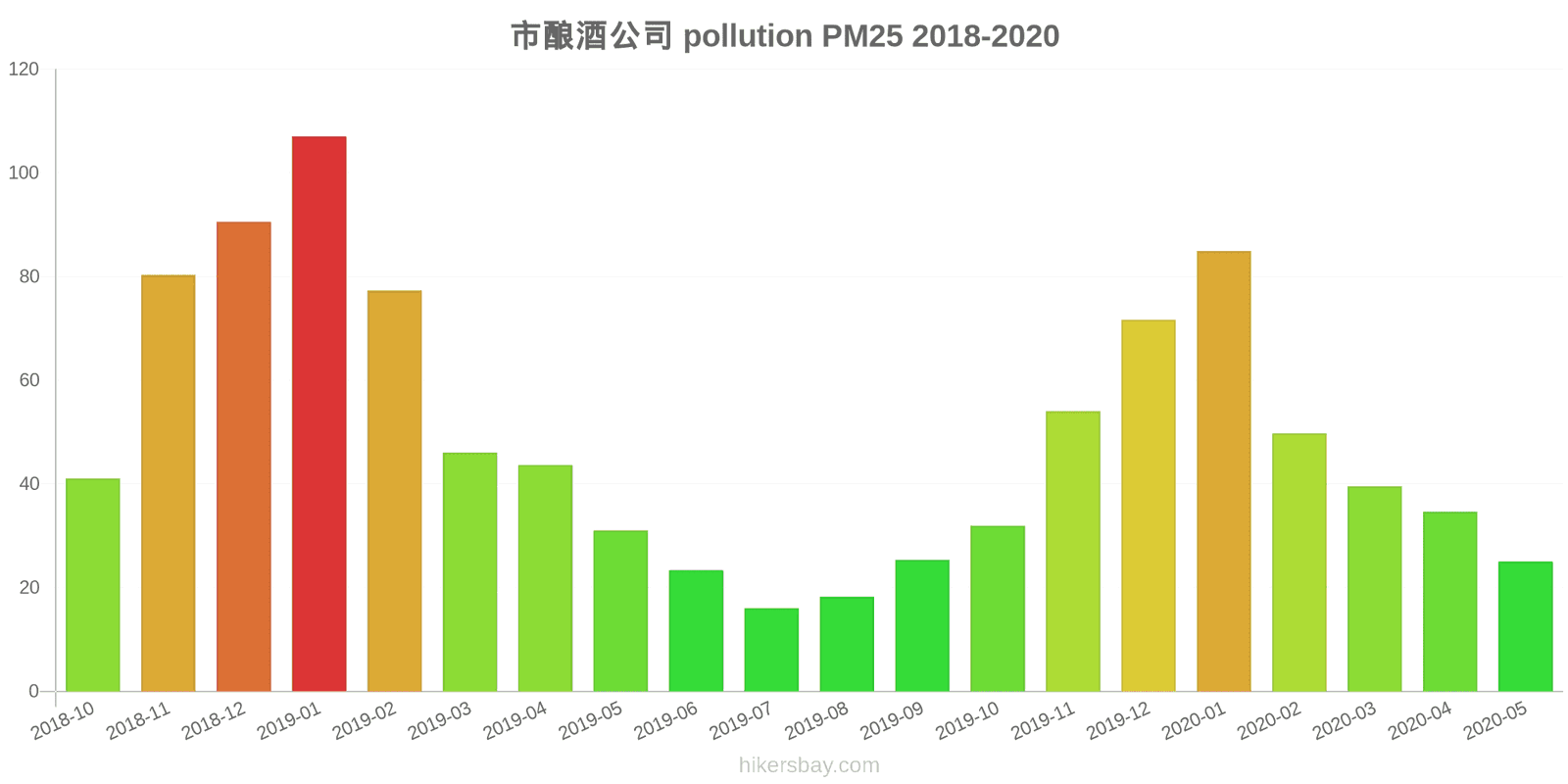 pollution pm25 hikersbay.com