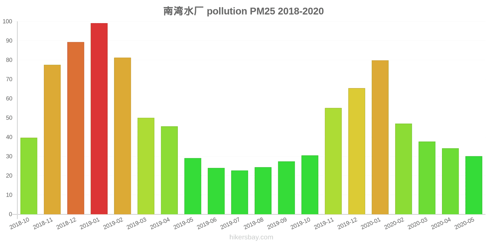 pollution pm25 hikersbay.com