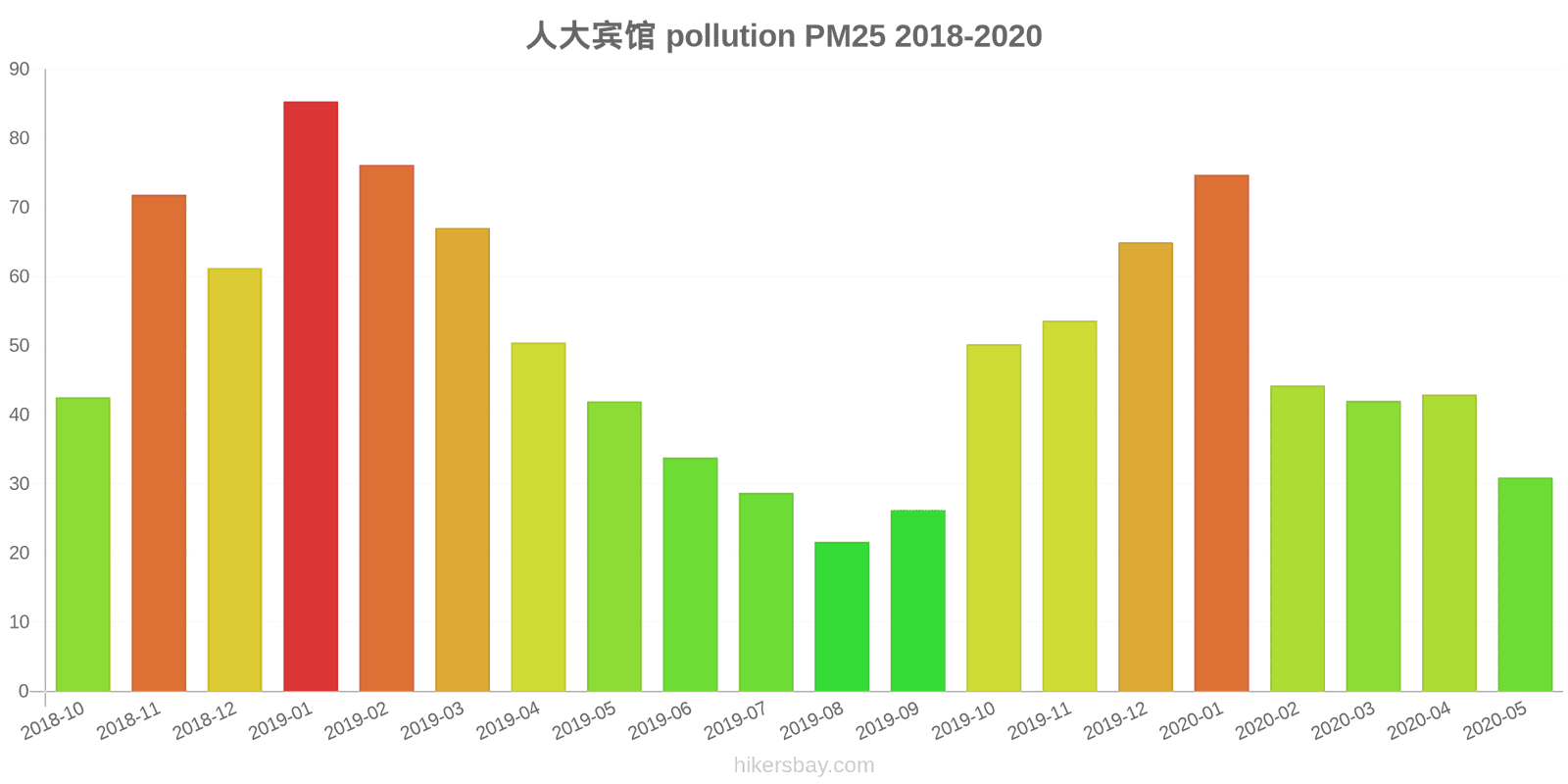 pollution pm25 hikersbay.com